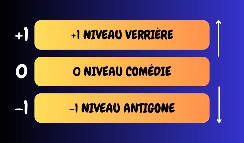 Un guide pour vous orienter facilement