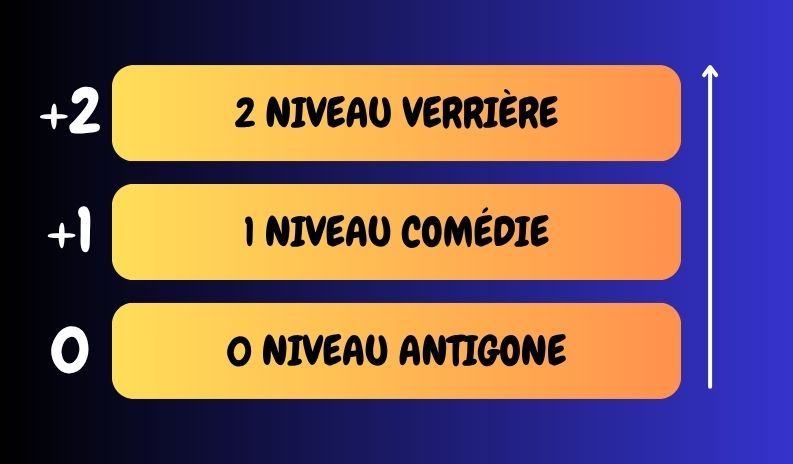 Un guide pour vous orienter facilement